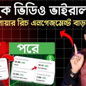 Facebook Organic Growth